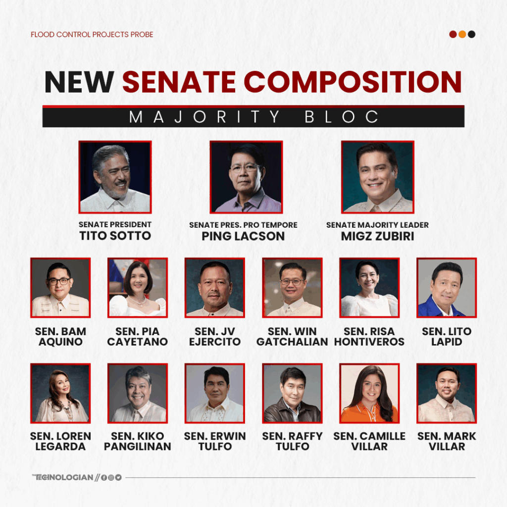 New Senate Composition - Majority Bloc