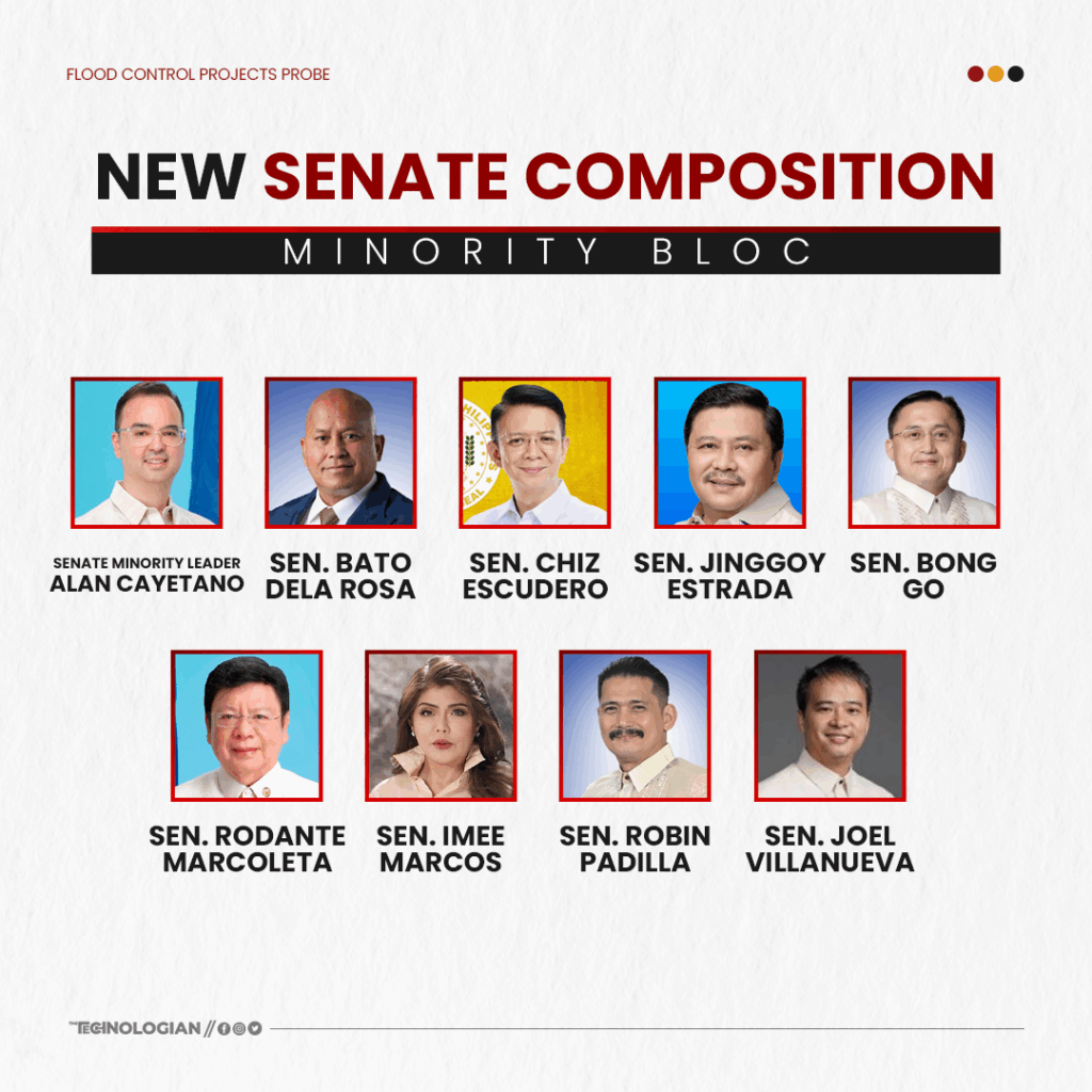 New Senate Composition - Minority Bloc